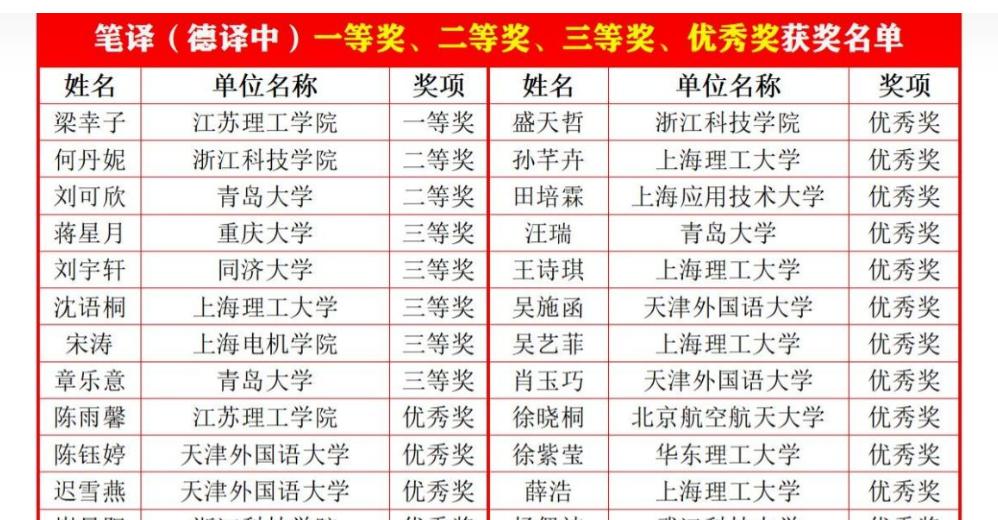 博彩网站排名